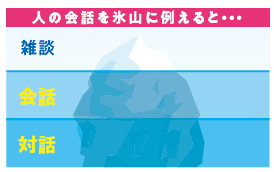 会話