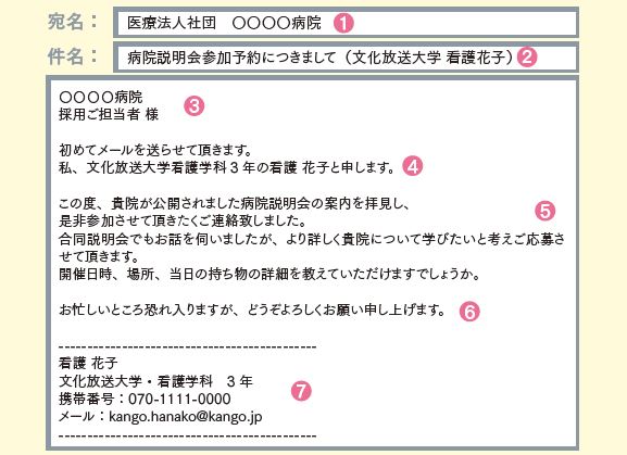 メールの書き方