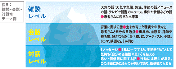 雑談